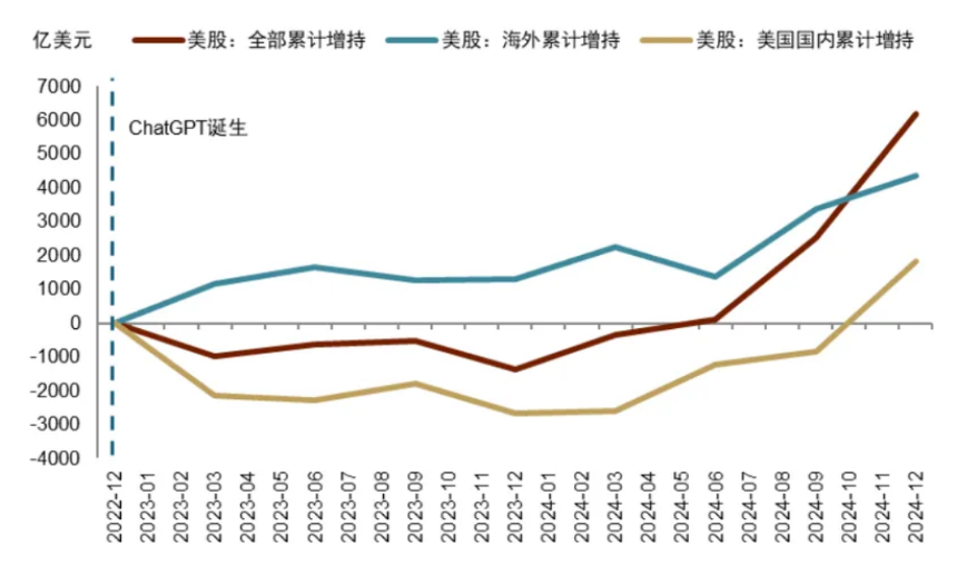 中金:美国流动性冲击、重启QE与主权财富基金
