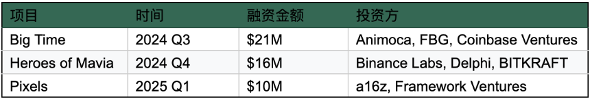 GameFi 2.0:链游如何突破“赚快钱、留不住人”的困境?