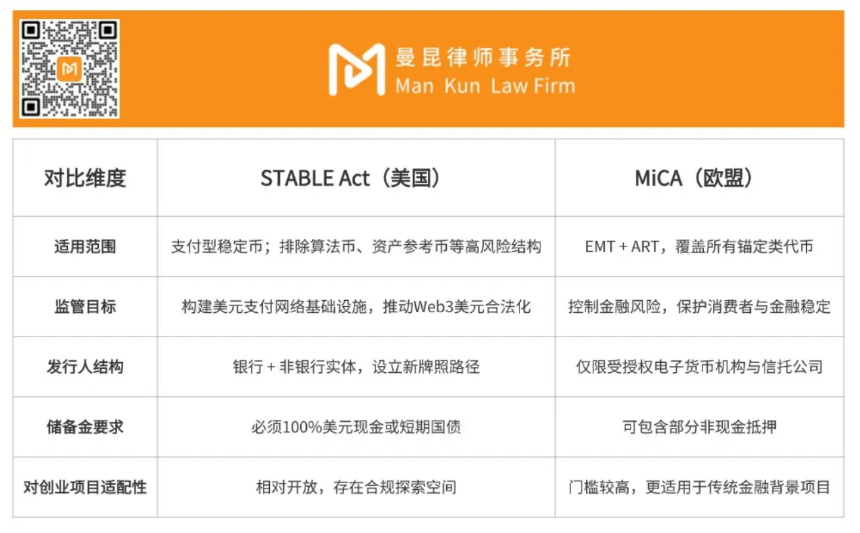 解读美国稳定币法案 STABLE Act,链上美元“霸权”?