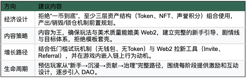 GameFi 2.0:链游如何突破“赚快钱、留不住人”的困境?