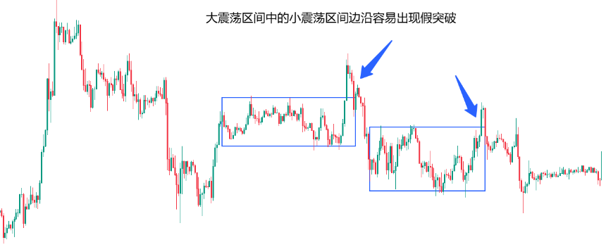 如何构建交易系统