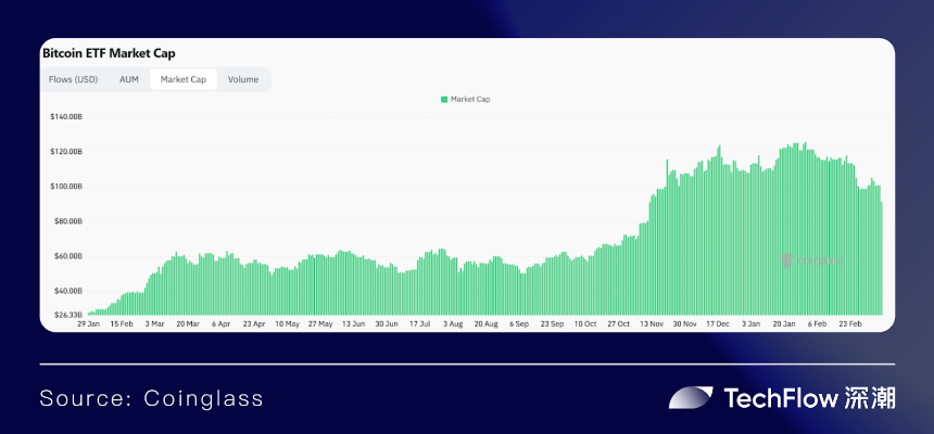 东方 HashKey Chain ,西方 Base:合规大趋势下的 TradFi 之战