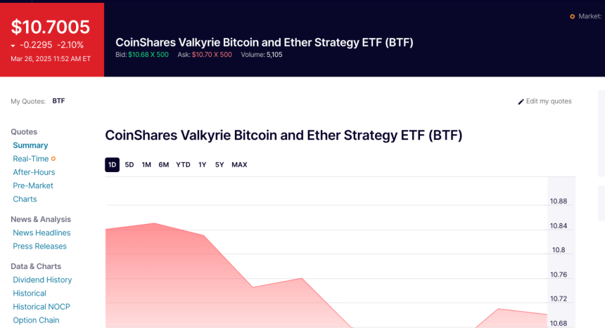 ETF 期货产品对未来加密货币市场的影响