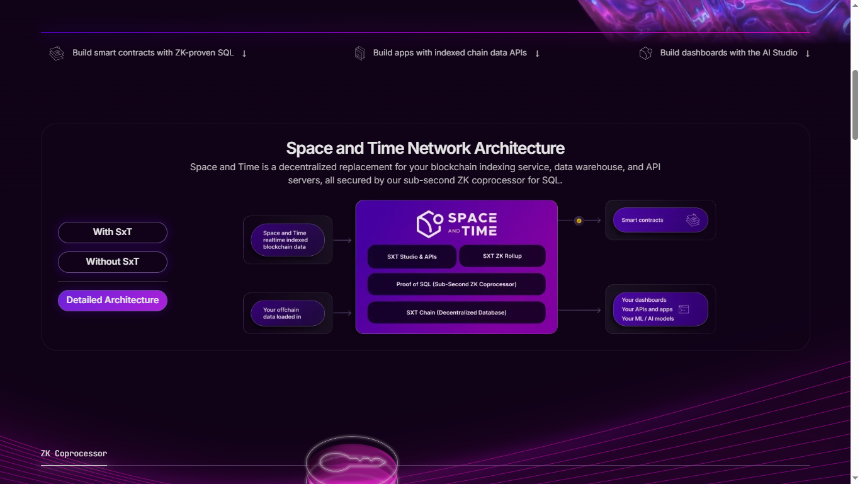 什么是 Space and Time (SXT)?