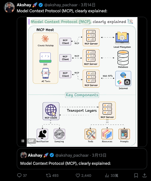 MCP：连接 AI 与现实的关键协议
