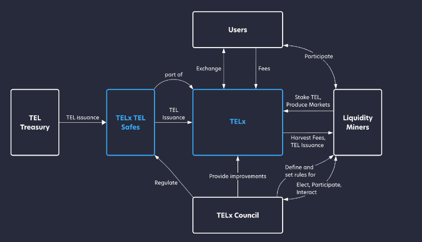 什么是 Telcoin?关于 TEL 你需要知道的一切