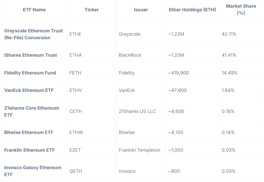 山寨币 ETF 申请进展报告