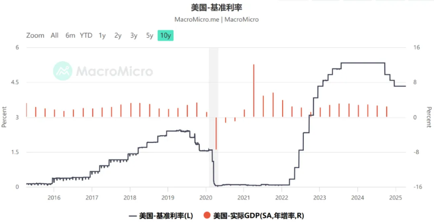 决定 Crypto 未来行情的除了美联储降息,还有另一个重要数据