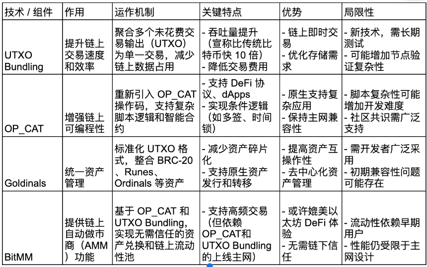 什么是比特币最新软分叉（Thunderbolt）？