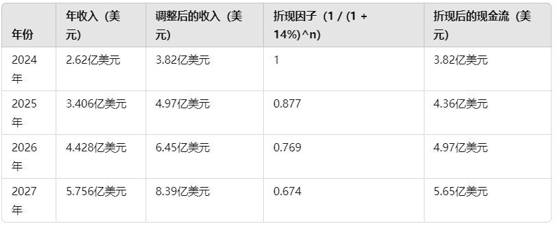 今日推荐 | 深度解密 Pumpfun：meme 币大赌场背后不为人知的故事及估值分析
