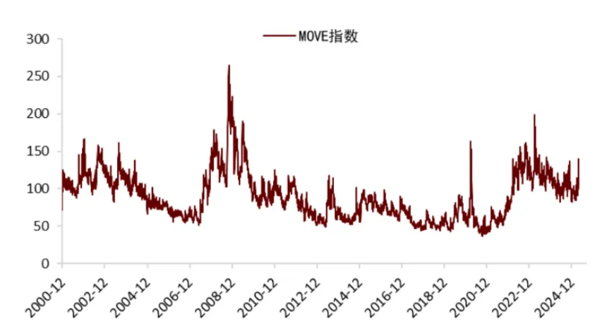 中金:美国流动性冲击、重启QE与主权财富基金