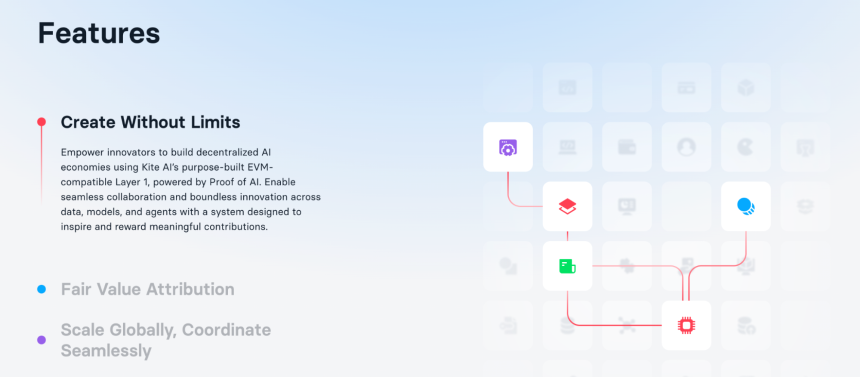 AI Layer1 项目盘点与分析