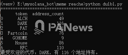 局部狂热还是全面复苏?数据解析 Solana 链 MEME 巨鲸动向与市场分化