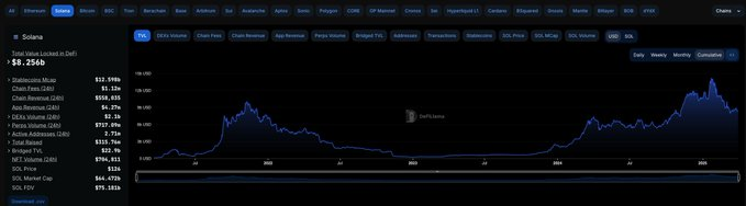 Pendle 重塑 DeFi 固定收益格局