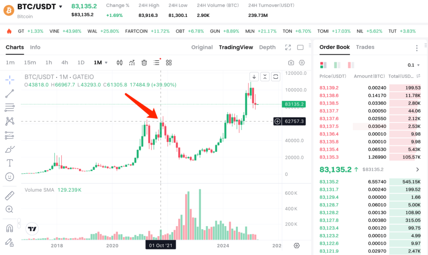 ETF 期货产品对未来加密货币市场的影响