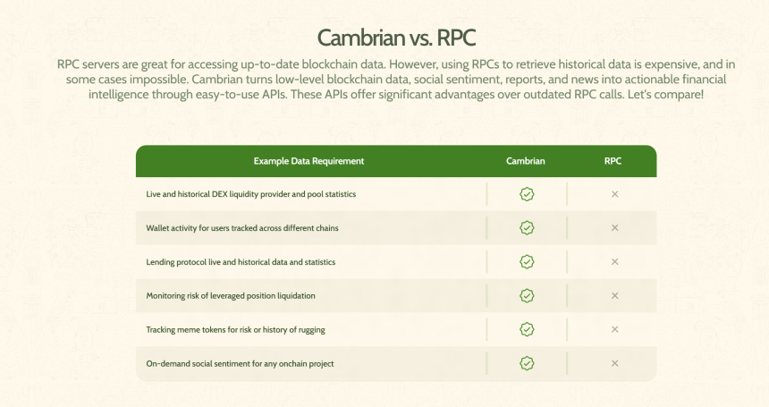 一文读懂 Cambrian Network