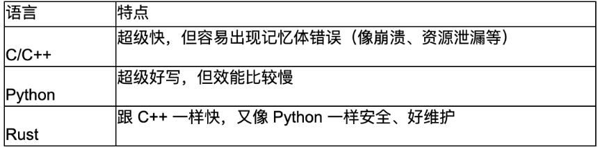 4 大知名 Crypto x AI 框架解析