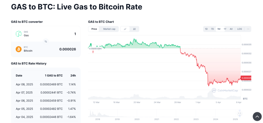 Curve 创始人新项目 Yield Basis 项目介绍