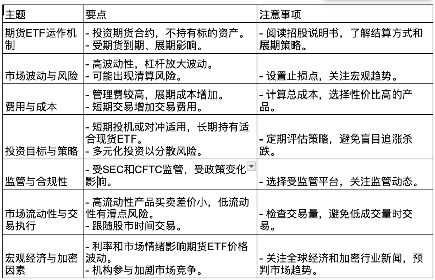 ETF 期货产品对未来加密货币市场的影响