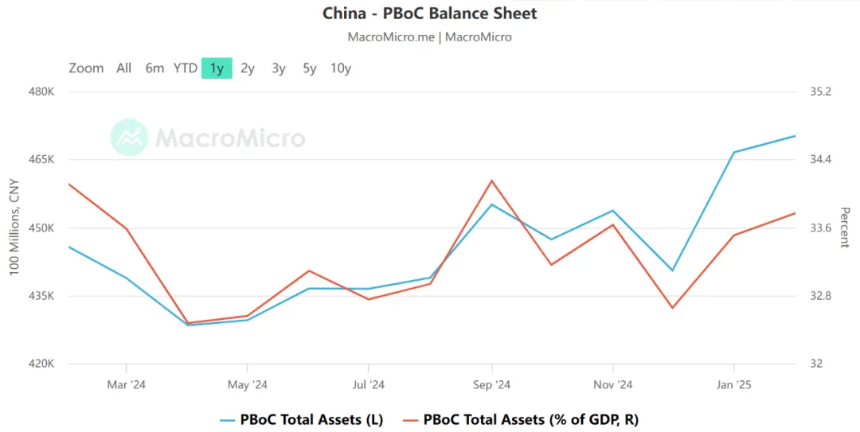 决定 Crypto 未来行情的除了美联储降息,还有另一个重要数据