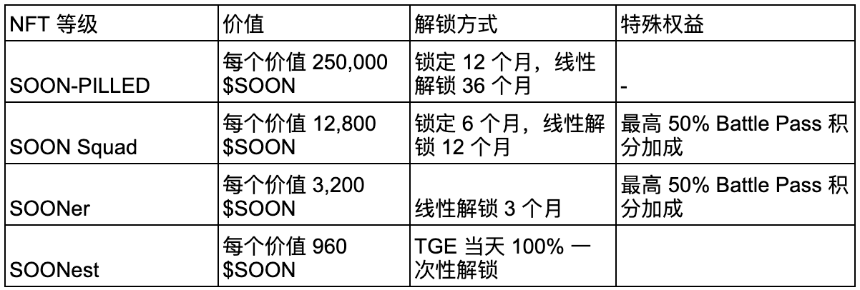 SOON 项目的 COMMing SOON NFT 的交互教程
