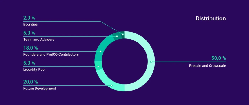 什么是 OriginTrail？你需要了解的 TRAC 全部内容