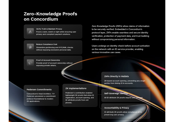 Concordium 解读:一个为合规而生的 Layer-1 区块链