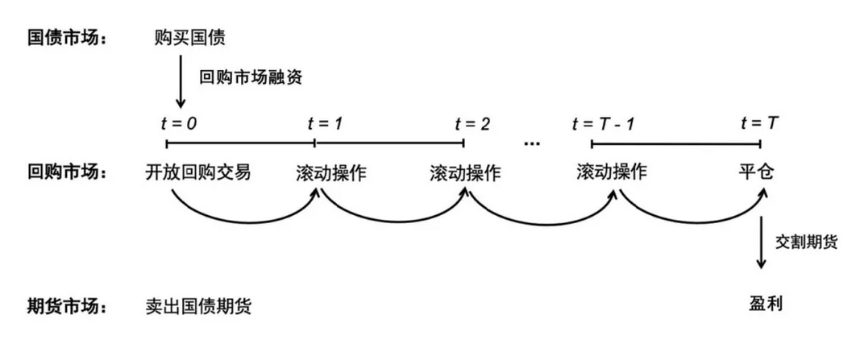 中金:美国流动性冲击、重启QE与主权财富基金