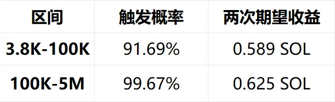玩 meme,百 U→百万 U 的执行策略和路径