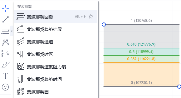 如何在加密市场使用斐波那契工具
