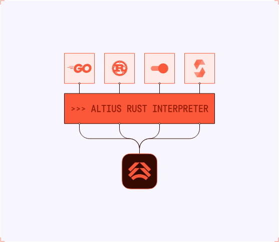 什么是 Altius Labs?