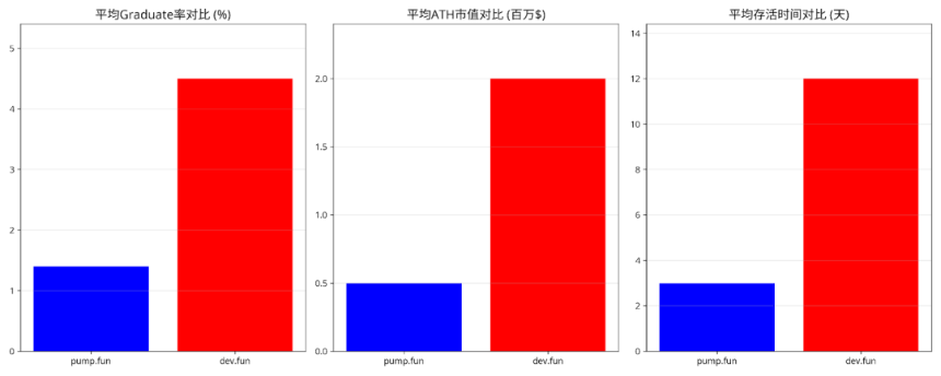 什么是 Memeapp？