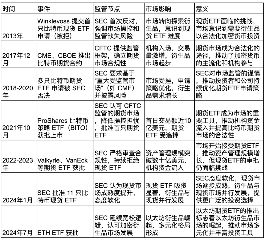 ETF 期货产品对未来加密货币市场的影响