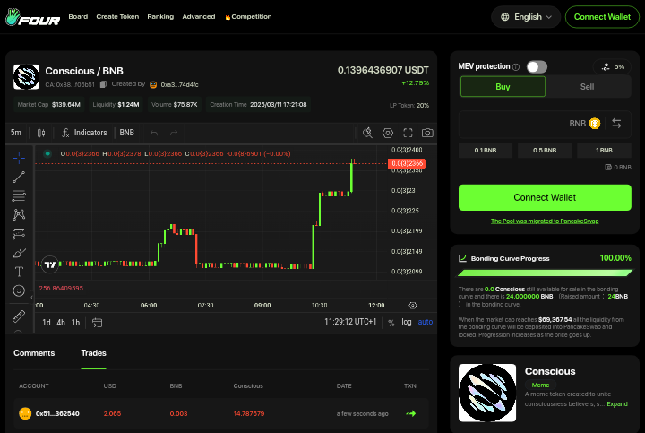 Four.meme 全解析:BNB 链上的 Memecoin 启动平台