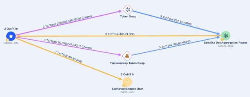 暴富变暴负？Memecoin 安全避坑指南