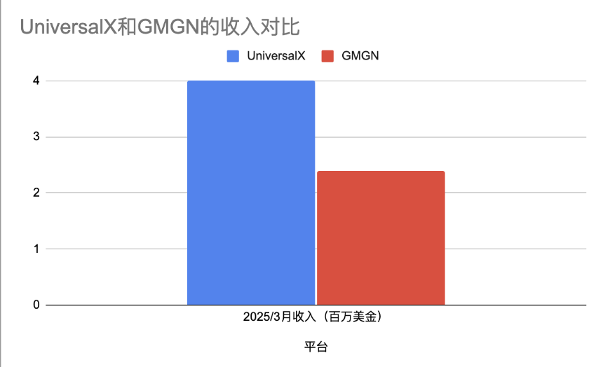 UniversalX - 万链互通,链抽象下的 Meme 币交易新范式