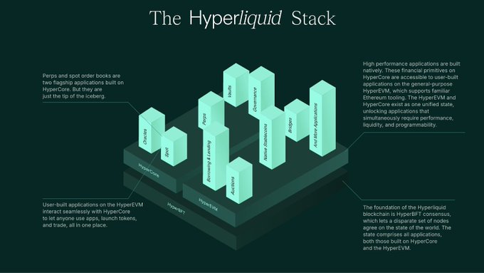 共识机制的演进之旅：Hyperliquid、Monad 与 Sonic 的集体突围