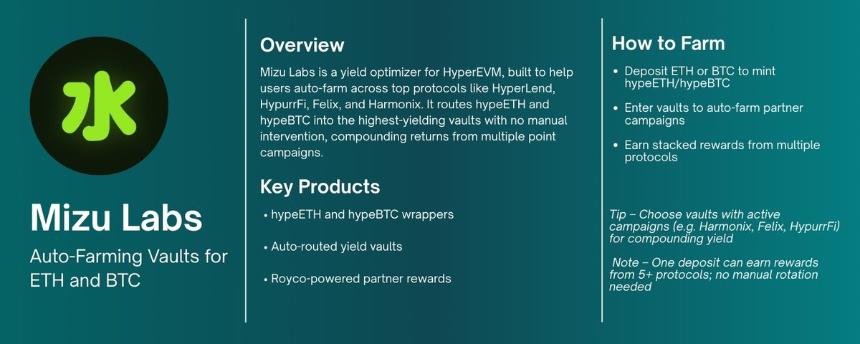 Hyperliquid 二轮空投机会全攻略