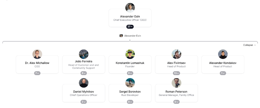 一文读懂 P2P.org