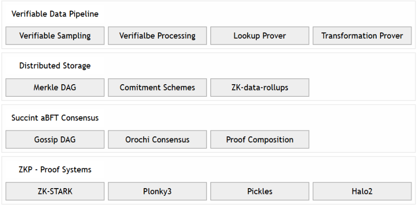 一文读懂 Orochi Network