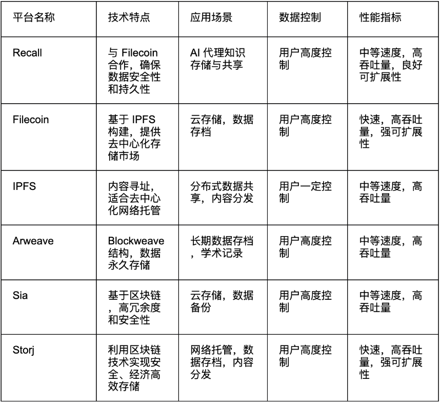 什么是 Recal?