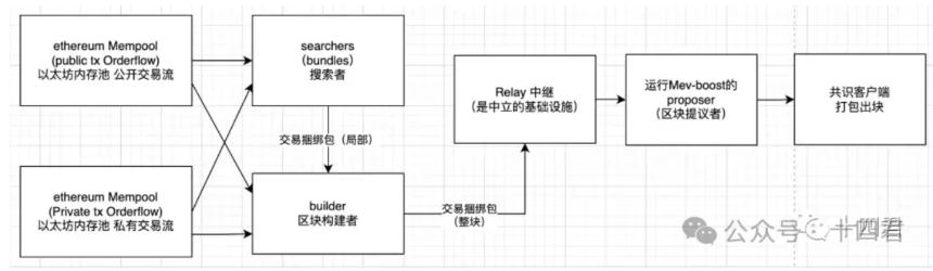 万字研报:Solana 上 MEV 的格局演进与是非功过