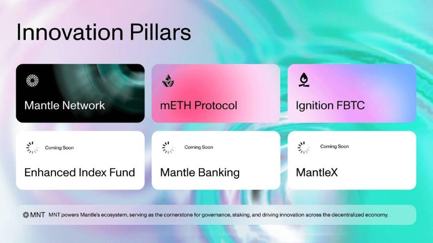 Mantle 的 2025 金融蓝图
