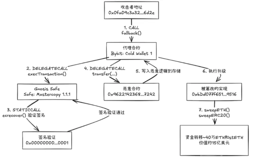 多签骗局是什么,用户又该如何防范?