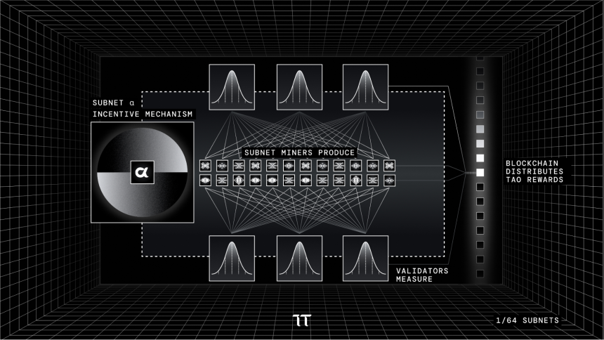 AI Layer1 项目盘点与分析