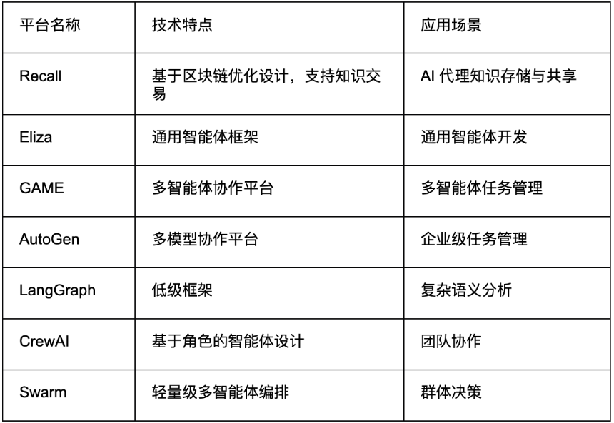 什么是 Recal?