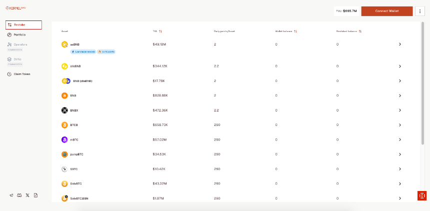 什么是 KernelDAO（KERNEL）？