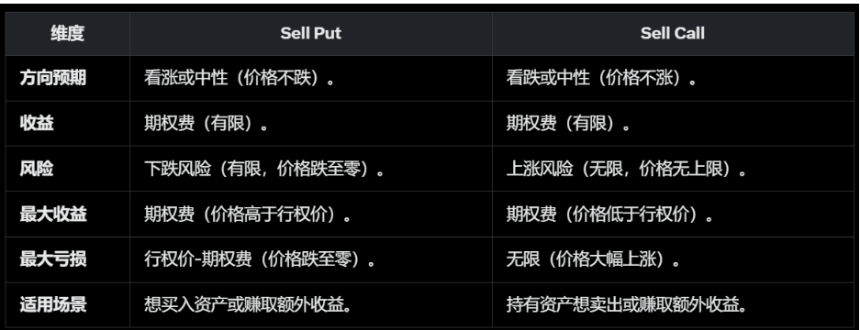 稳定币收益模式市场概览