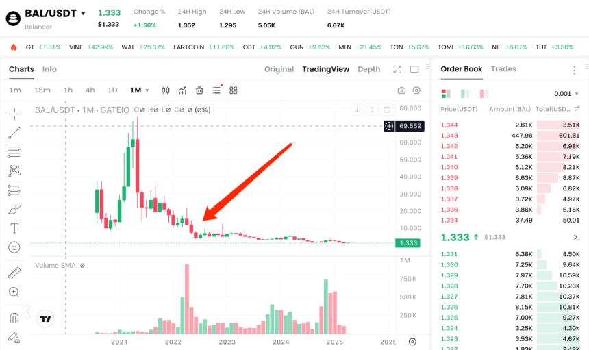 盘点 DeFi 代币的价值赋能方式