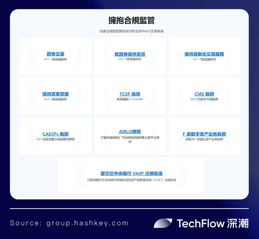 东方 HashKey Chain ,西方 Base:合规大趋势下的 TradFi 之战